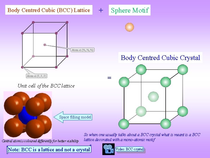 Body Centred Cubic (BCC) Lattice + Sphere Motif Atom at (½, ½, ½) Body