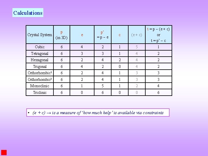 Calculations p Crystal System (in 3 D) e p’ =p e c (e +