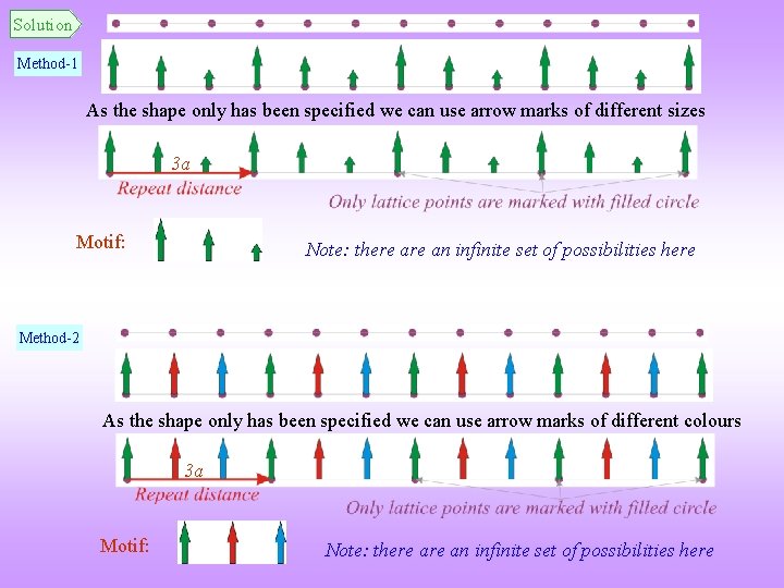 Solution Method-1 As the shape only has been specified we can use arrow marks