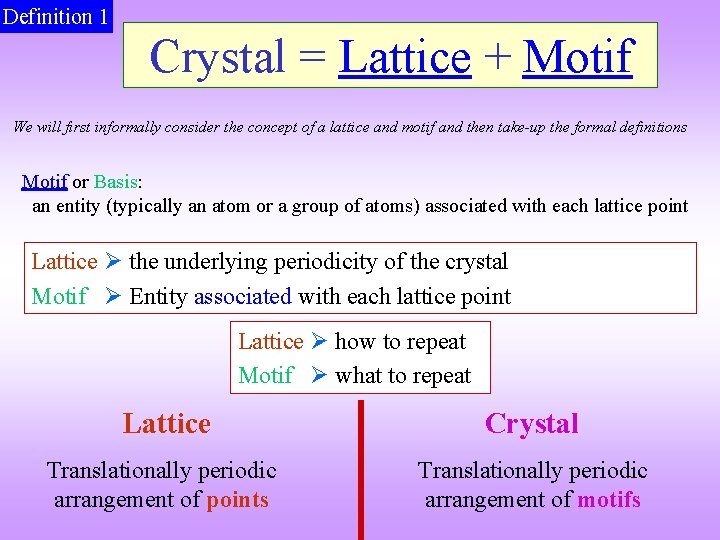 Definition 1 Crystal = Lattice + Motif We will first informally consider the concept