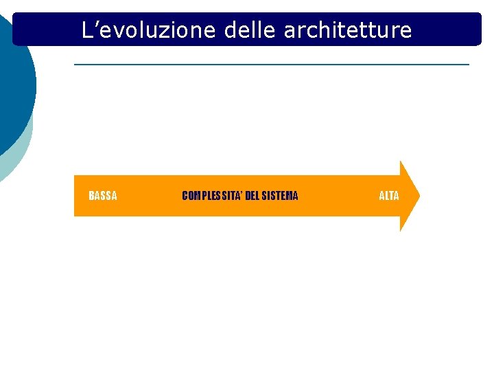 L’evoluzione delle architetture BASSA COMPLESSITA’ DEL SISTEMA ALTA 