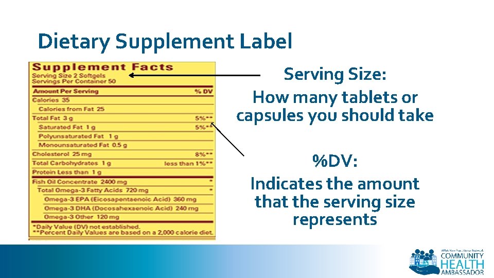 Dietary Supplement Label Serving Size: How many tablets or capsules you should take %DV: