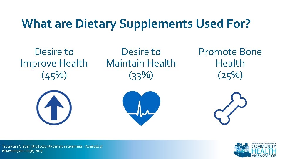 What are Dietary Supplements Used For? Desire to Improve Health (45%) Tsourounis C, et