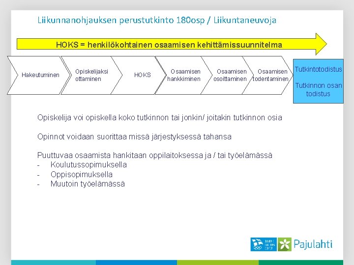 Liikunnanohjauksen perustutkinto 180 osp / Liikuntaneuvoja HOKS = henkilökohtainen osaamisen kehittämissuunnitelma Hakeutuminen Opiskelijaksi ottaminen