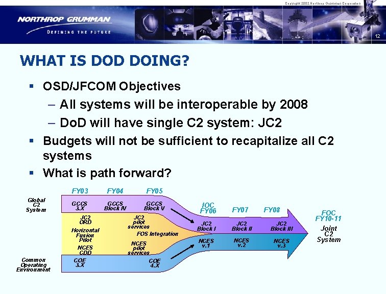 Copyright 2002 Northrop Grumman Corporation 12 WHAT IS DOD DOING? § OSD/JFCOM Objectives –