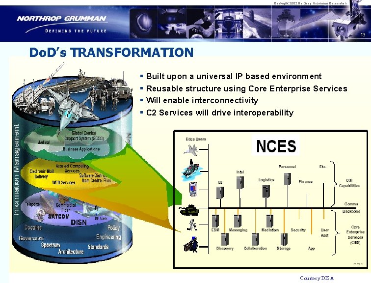 Copyright 2002 Northrop Grumman Corporation 13 Do. D’s TRANSFORMATION § Built upon a universal