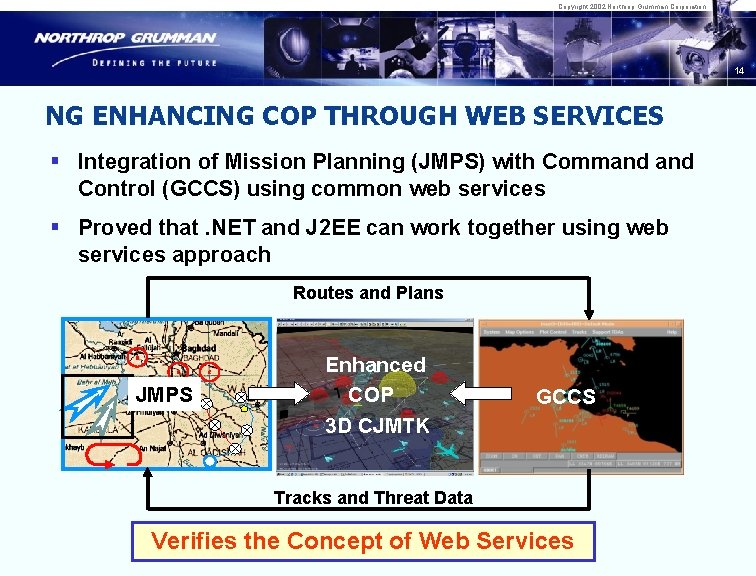 Copyright 2002 Northrop Grumman Corporation 14 NG ENHANCING COP THROUGH WEB SERVICES § Integration