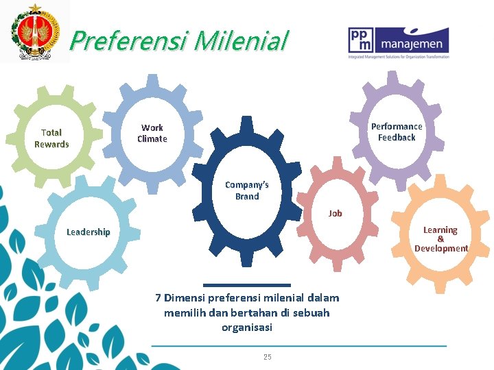 Preferensi Milenial Total Rewards Performance Feedback Work Climate Company’s Brand Job Learning & Development