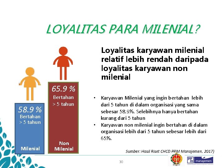 LOYALITAS PARA MILENIAL? Loyalitas karyawan milenial relatif lebih rendah daripada loyalitas karyawan non milenial