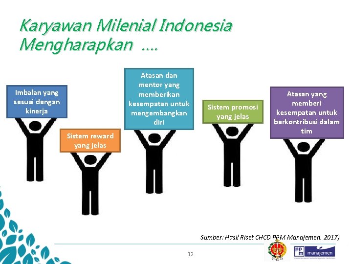 Karyawan Milenial Indonesia Mengharapkan …. Atasan dan mentor yang memberikan kesempatan untuk mengembangkan diri