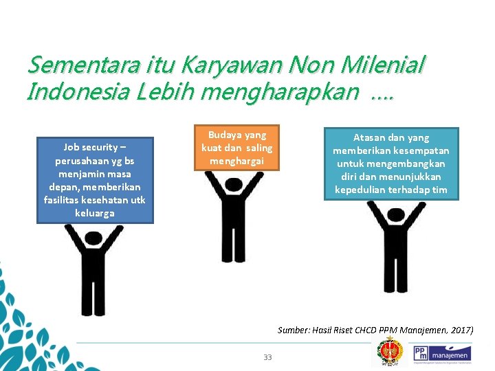 Sementara itu Karyawan Non Milenial Indonesia Lebih mengharapkan …. Job security – perusahaan yg