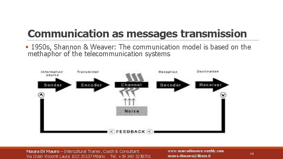 Communication as messages transmission § 1950 s, Shannon & Weaver: The communication model is
