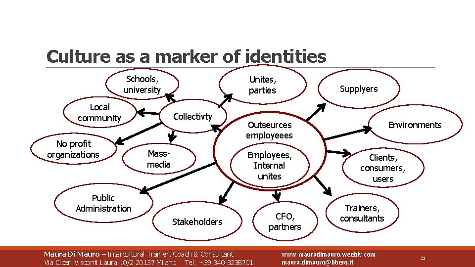 Culture as a marker of identities Schools, university Local community No profit organizations Unites,