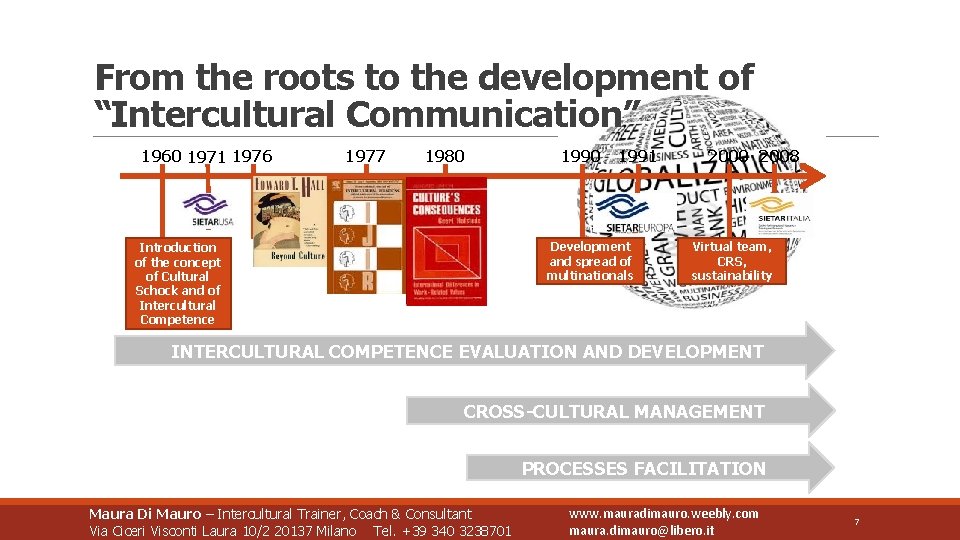 From the roots to the development of “Intercultural Communication” 1960 1971 1976 1977 1980