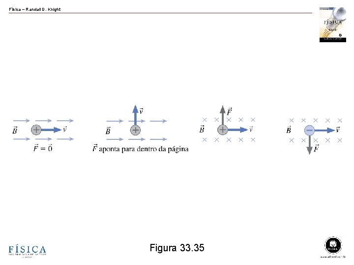 Física – Randall D. Knight Figura 33. 35 