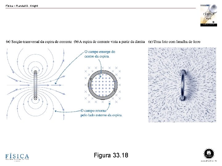 Física – Randall D. Knight Figura 33. 18 