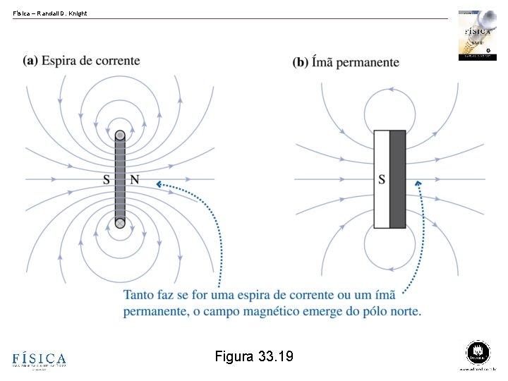 Física – Randall D. Knight Figura 33. 19 