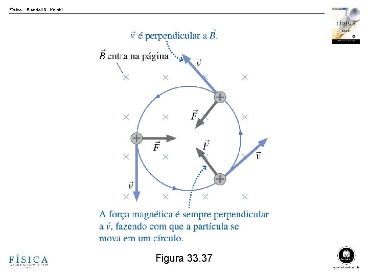 Física – Randall D. Knight Figura 33. 37 