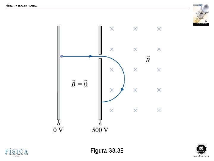 Física – Randall D. Knight Figura 33. 38 