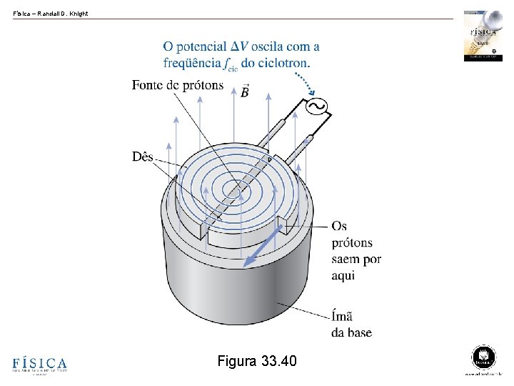 Física – Randall D. Knight Figura 33. 40 