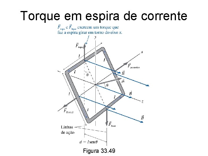 Torque em espira de corrente Figura 33. 49 