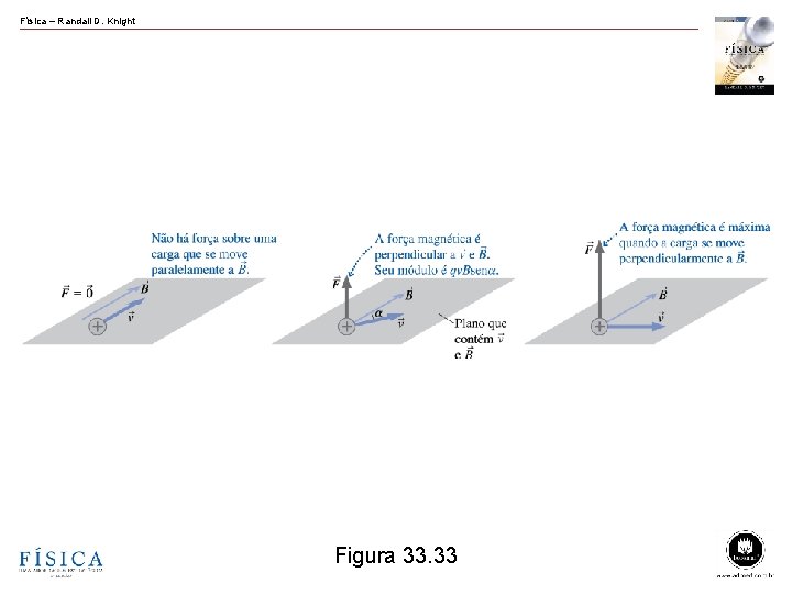 Física – Randall D. Knight Figura 33. 33 