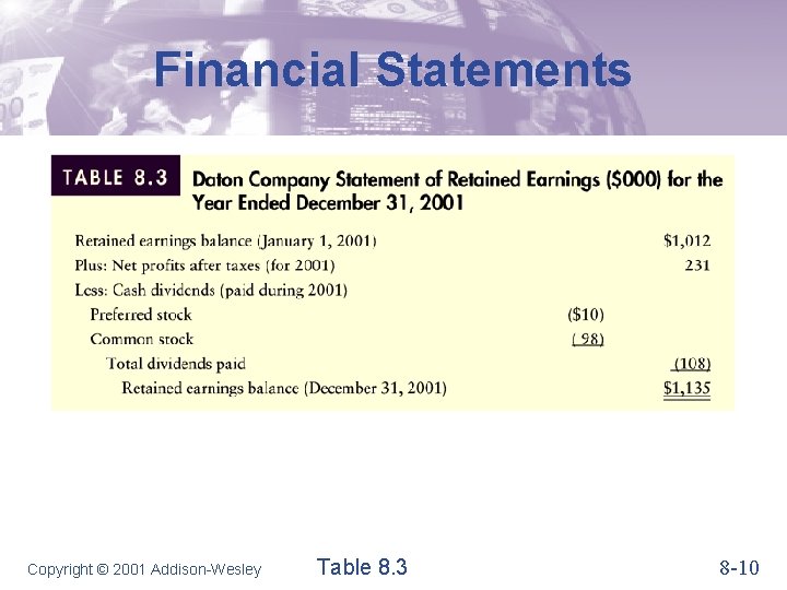Financial Statements Copyright © 2001 Addison-Wesley Table 8. 3 8 -10 