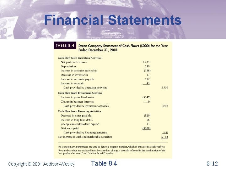 Financial Statements Copyright © 2001 Addison-Wesley Table 8. 4 8 -12 
