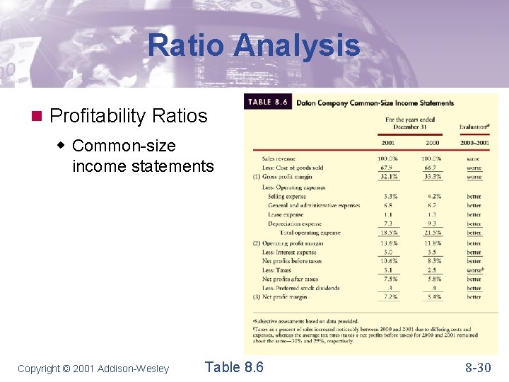 Ratio Analysis n Profitability Ratios w Common-size income statements Copyright © 2001 Addison-Wesley Table