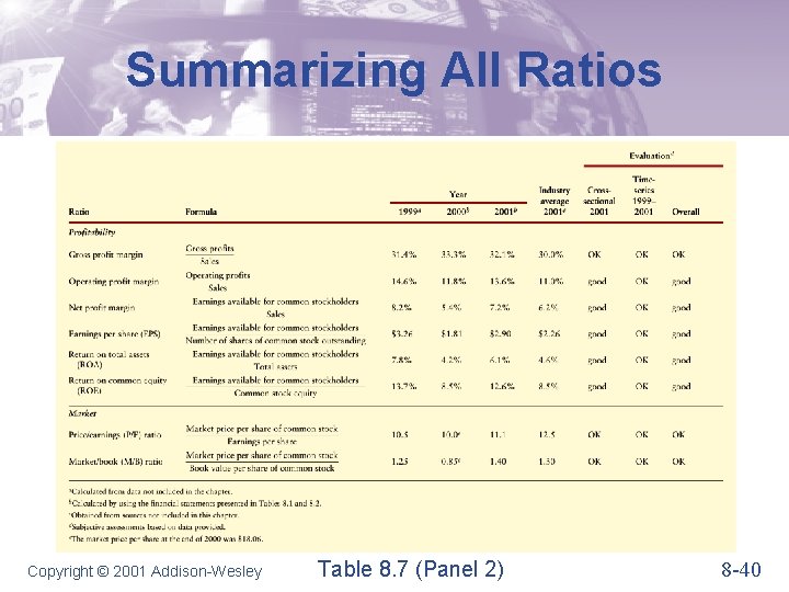 Summarizing All Ratios Copyright © 2001 Addison-Wesley Table 8. 7 (Panel 2) 8 -40