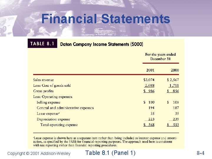 Financial Statements Copyright © 2001 Addison-Wesley Table 8. 1 (Panel 1) 8 -4 