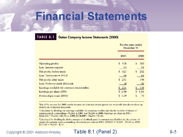 Financial Statements Copyright © 2001 Addison-Wesley Table 8. 1 (Panel 2) 8 -5 