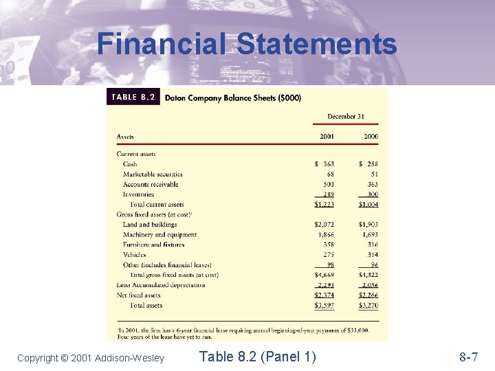 Financial Statements Copyright © 2001 Addison-Wesley Table 8. 2 (Panel 1) 8 -7 