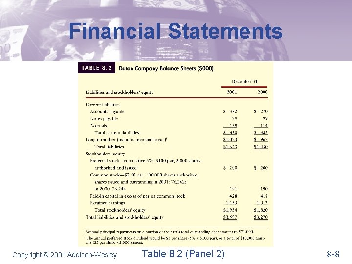 Financial Statements Copyright © 2001 Addison-Wesley Table 8. 2 (Panel 2) 8 -8 