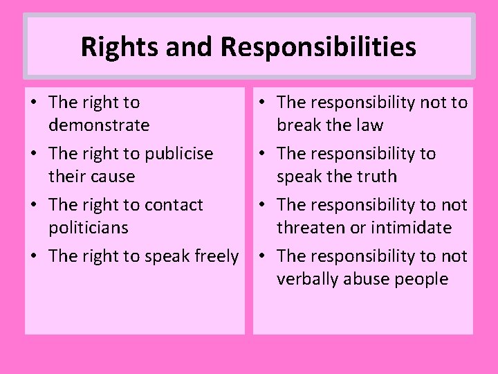 Rights and Responsibilities • The right to demonstrate • The right to publicise their