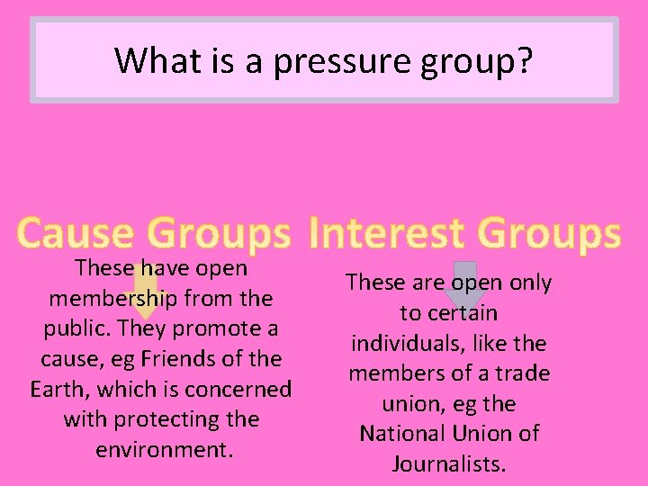What is a pressure group? These have open membership from the public. They promote