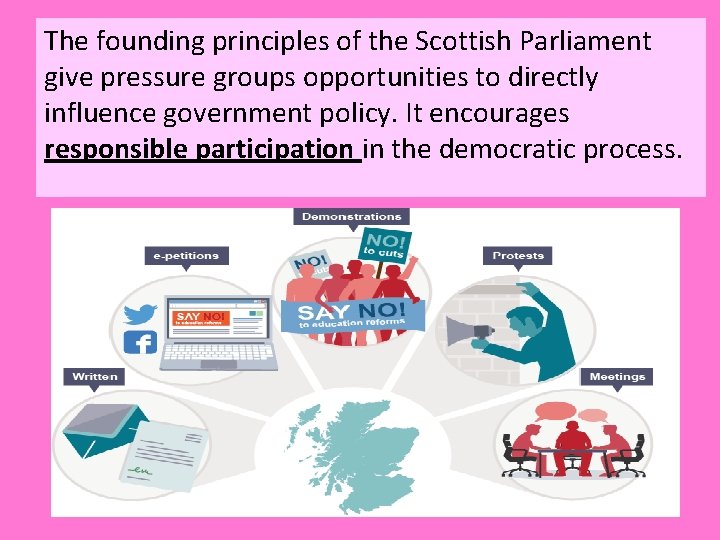 The founding principles of the Scottish Parliament give pressure groups opportunities to directly influence