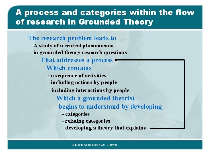 A process and categories within the flow of research in Grounded Theory The research