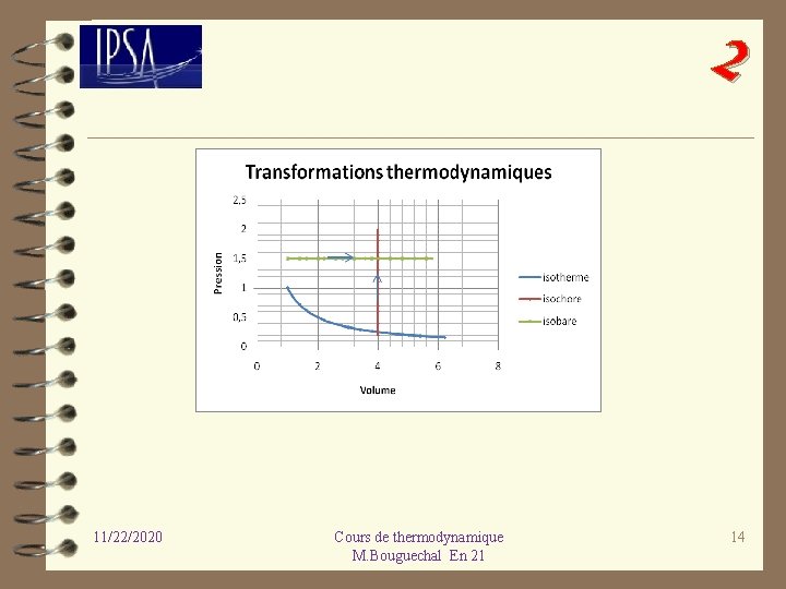 2 11/22/2020 Cours de thermodynamique M. Bouguechal En 21 14 