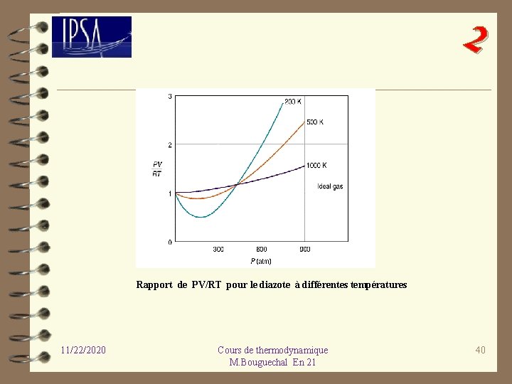 2 Rapport de PV/RT pour le diazote à différentes températures 11/22/2020 Cours de thermodynamique