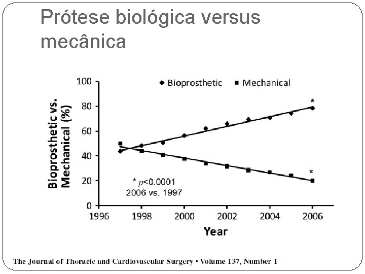 Prótese biológica versus mecânica 