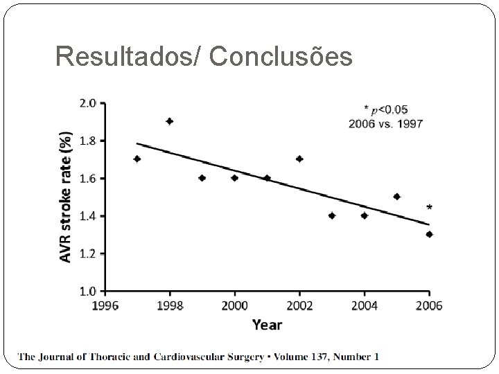 Resultados/ Conclusões 