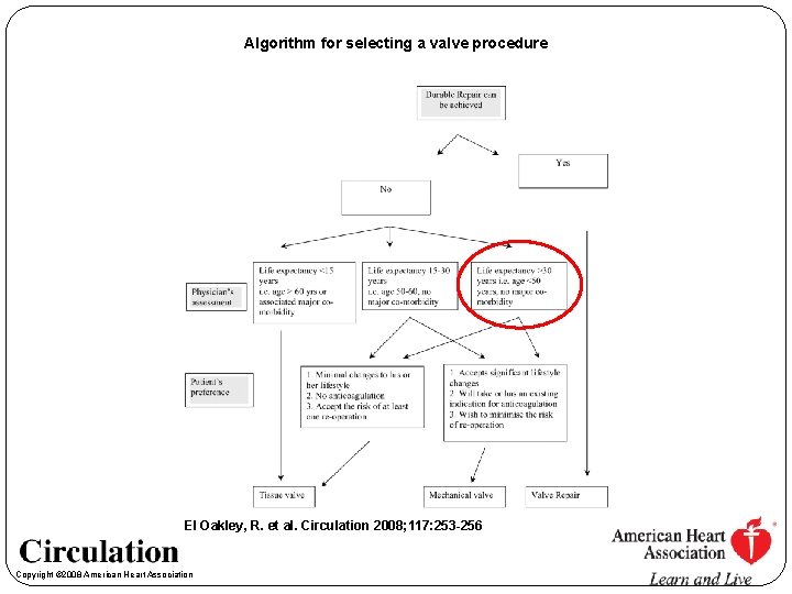Algorithm for selecting a valve procedure El Oakley, R. et al. Circulation 2008; 117: