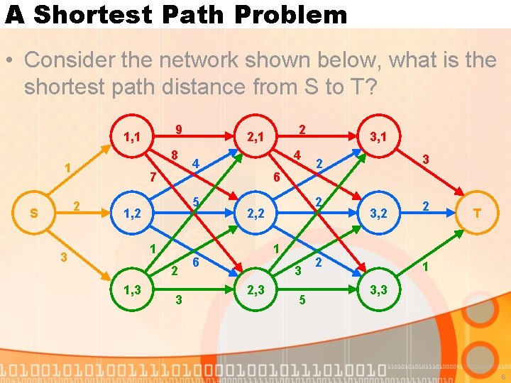 A Shortest Path Problem • Consider the network shown below, what is the shortest