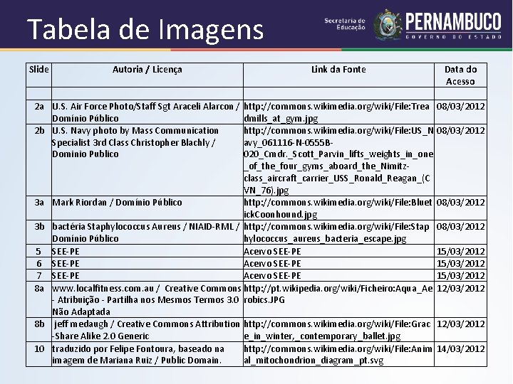 Tabela de Imagens Slide 2 a 2 b 3 a 3 b 5 6