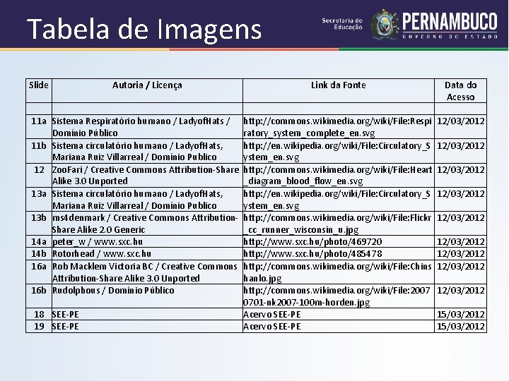 Tabela de Imagens Slide 11 a 11 b 12 13 a 13 b 14