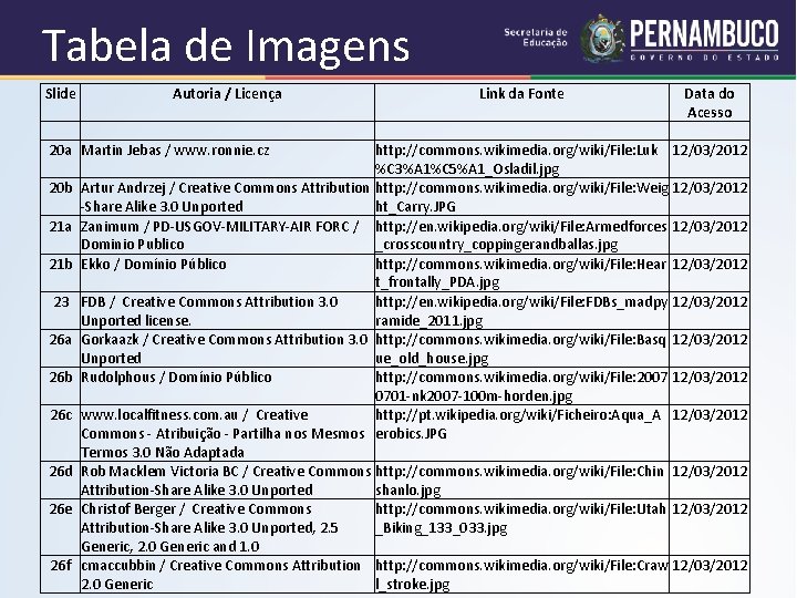 Tabela de Imagens Slide 20 a 20 b 21 a 21 b 23 26