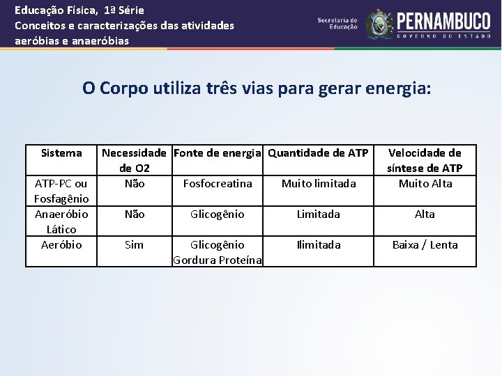 Educação Física, 1ª Série Conceitos e caracterizações das atividades aeróbias e anaeróbias O Corpo