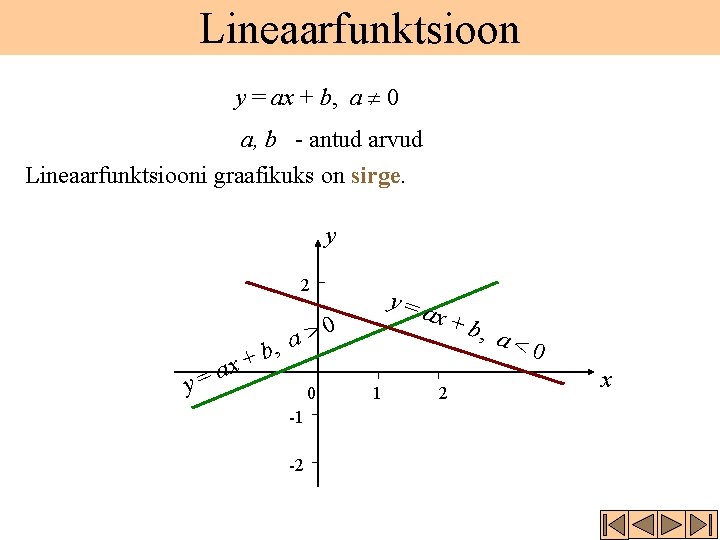 Lineaarfunktsioon y = ax + b, a 0 a, b - antud arvud Lineaarfunktsiooni
