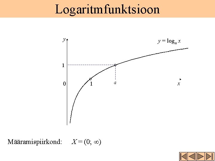 Logaritmfunktsioon y y = loga x 1 0 Määramispiirkond: 1 X = (0; )